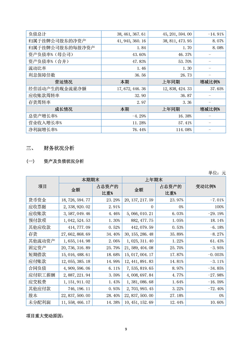 百生医疗2023年年度报告(图9)