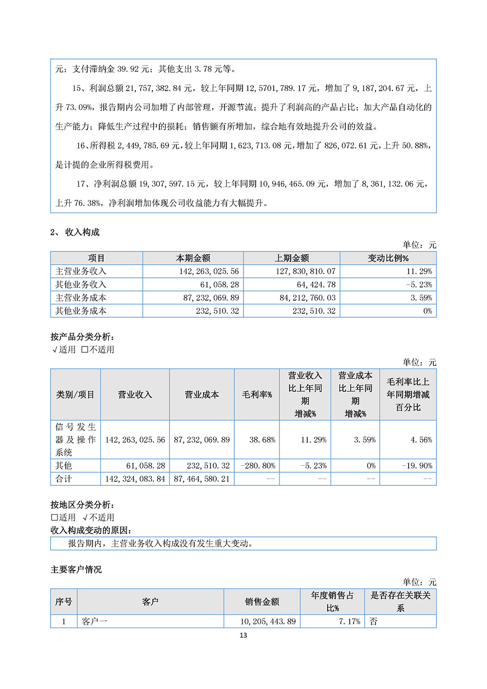 百生医疗2023年年度报告(图13)