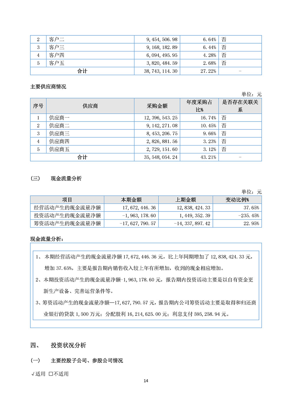 百生医疗2023年年度报告(图14)