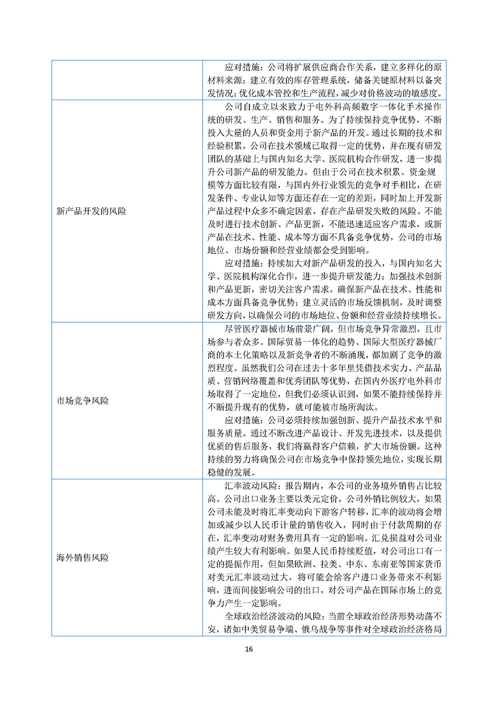 百生医疗2023年年度报告(图16)