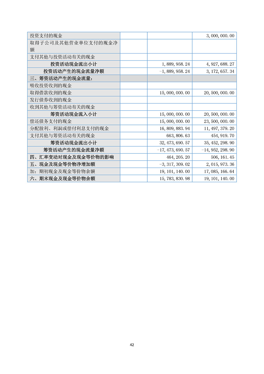 百生医疗2023年年度报告(图42)