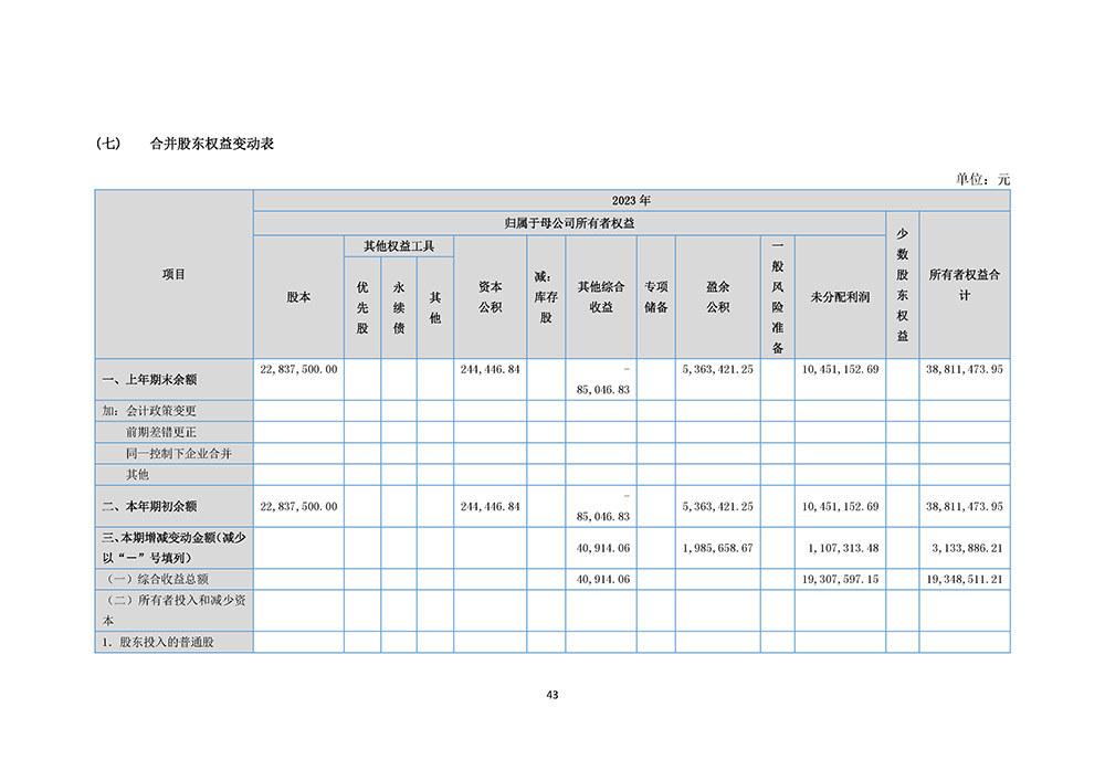 百生医疗2023年年度报告(图43)