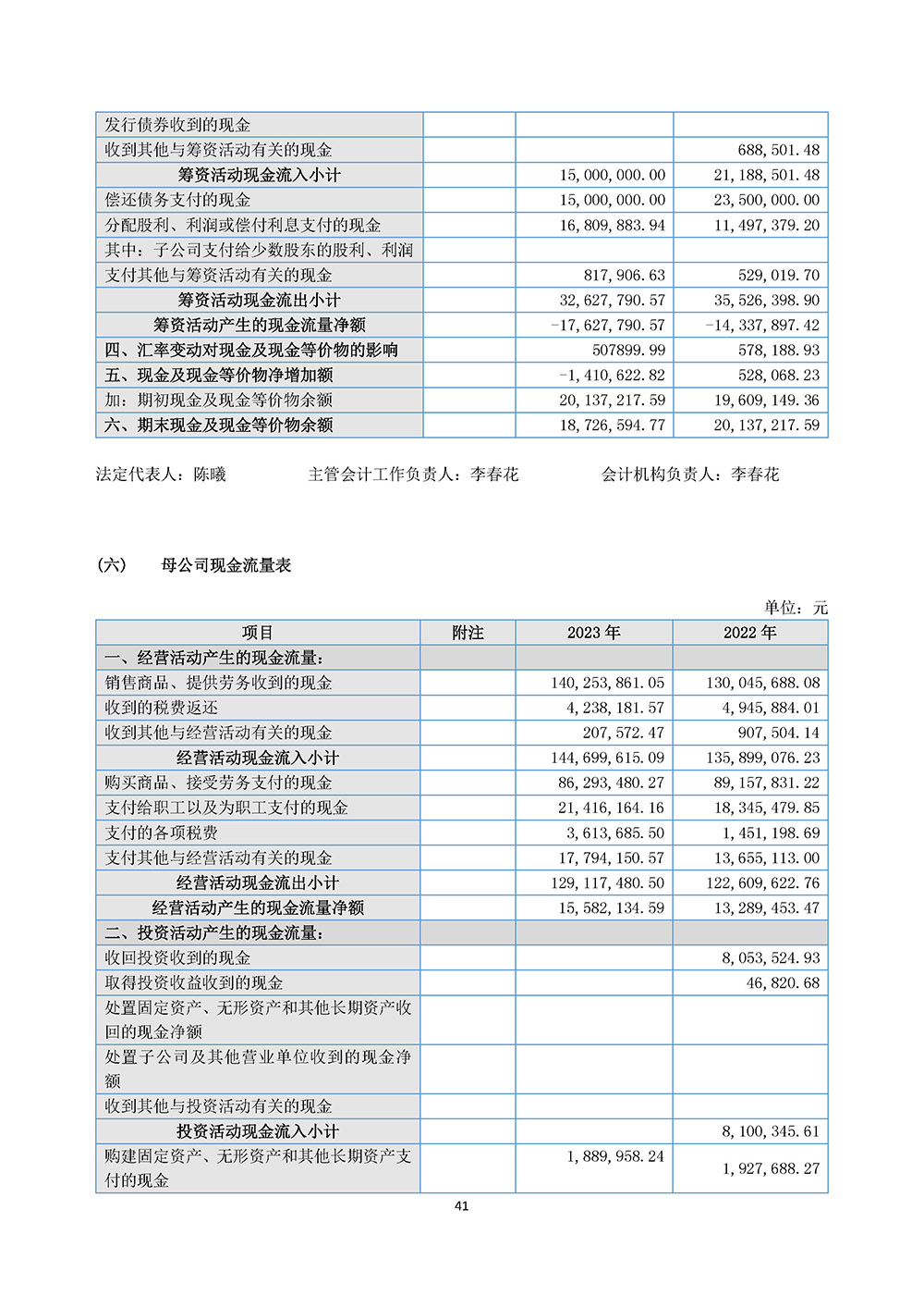 百生医疗2023年年度报告(图41)