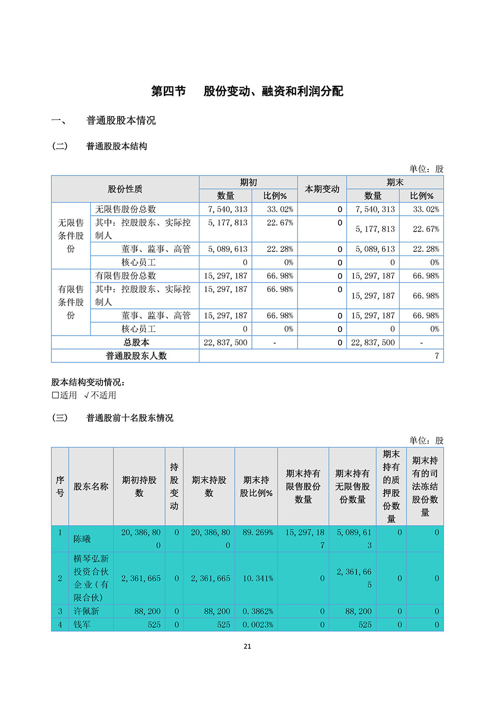 百生医疗2023年年度报告(图21)