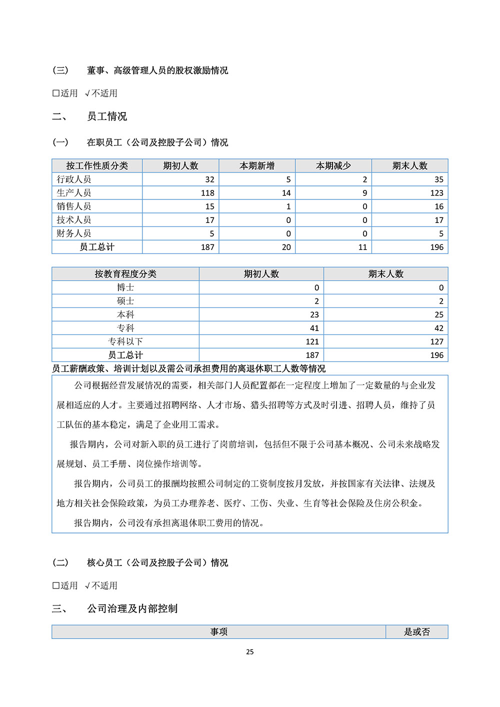 百生医疗2023年年度报告(图25)