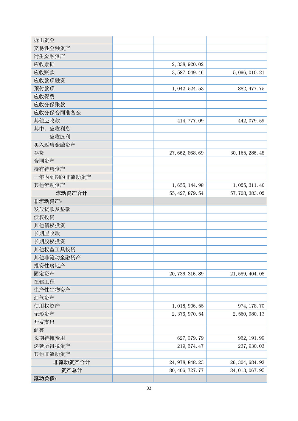 百生医疗2023年年度报告(图32)