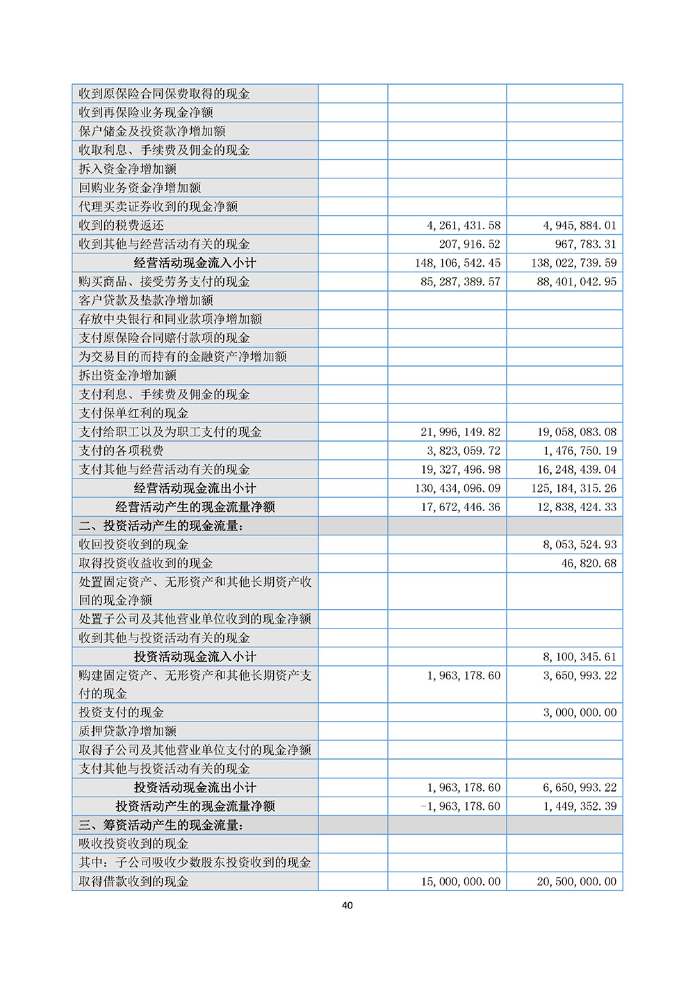 百生医疗2023年年度报告(图40)