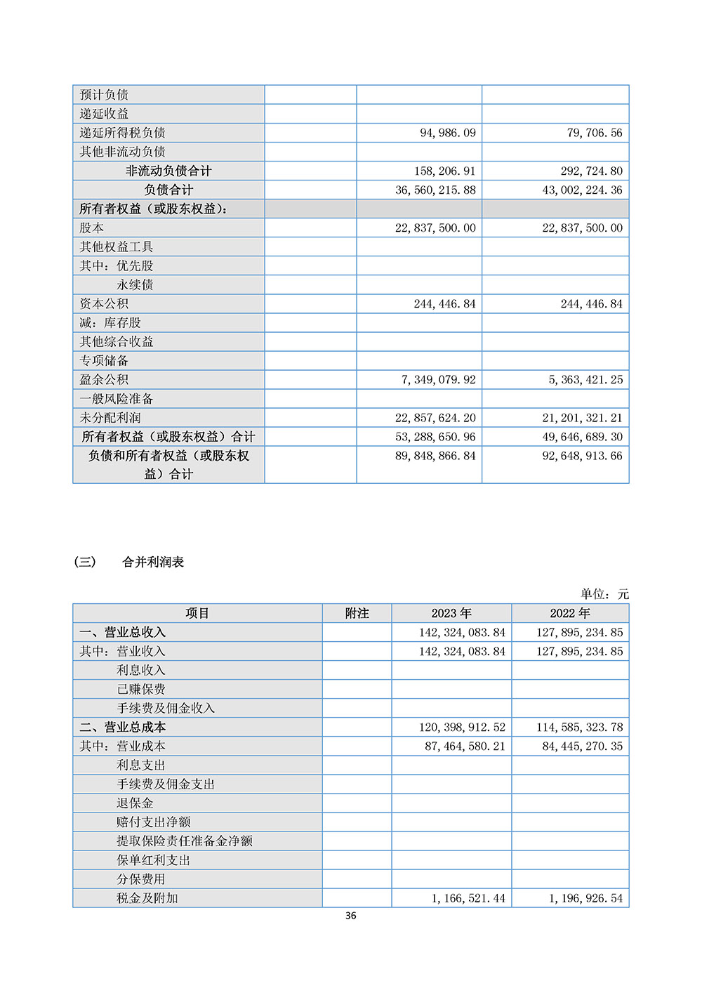 百生医疗2023年年度报告(图36)