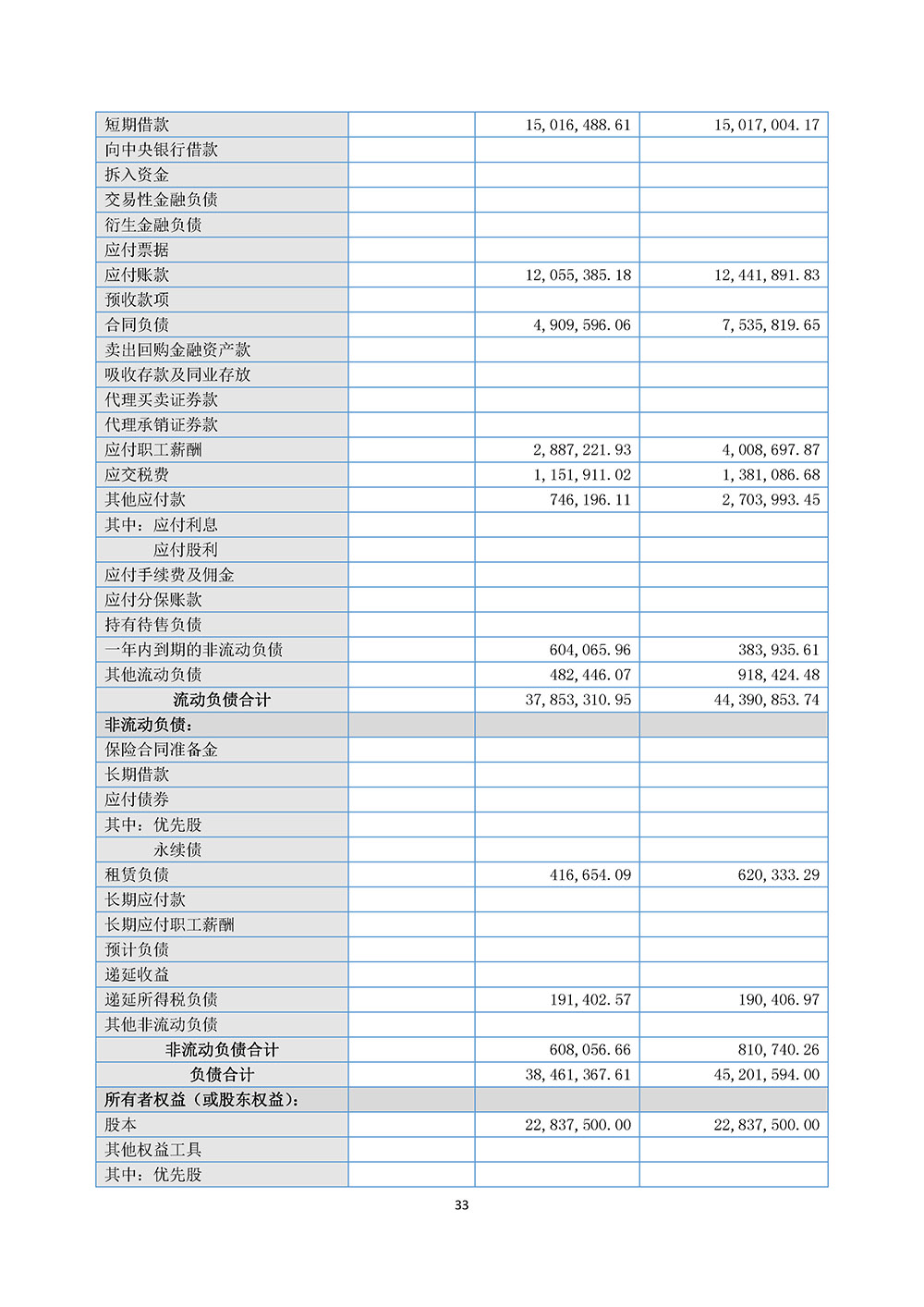 百生医疗2023年年度报告(图33)