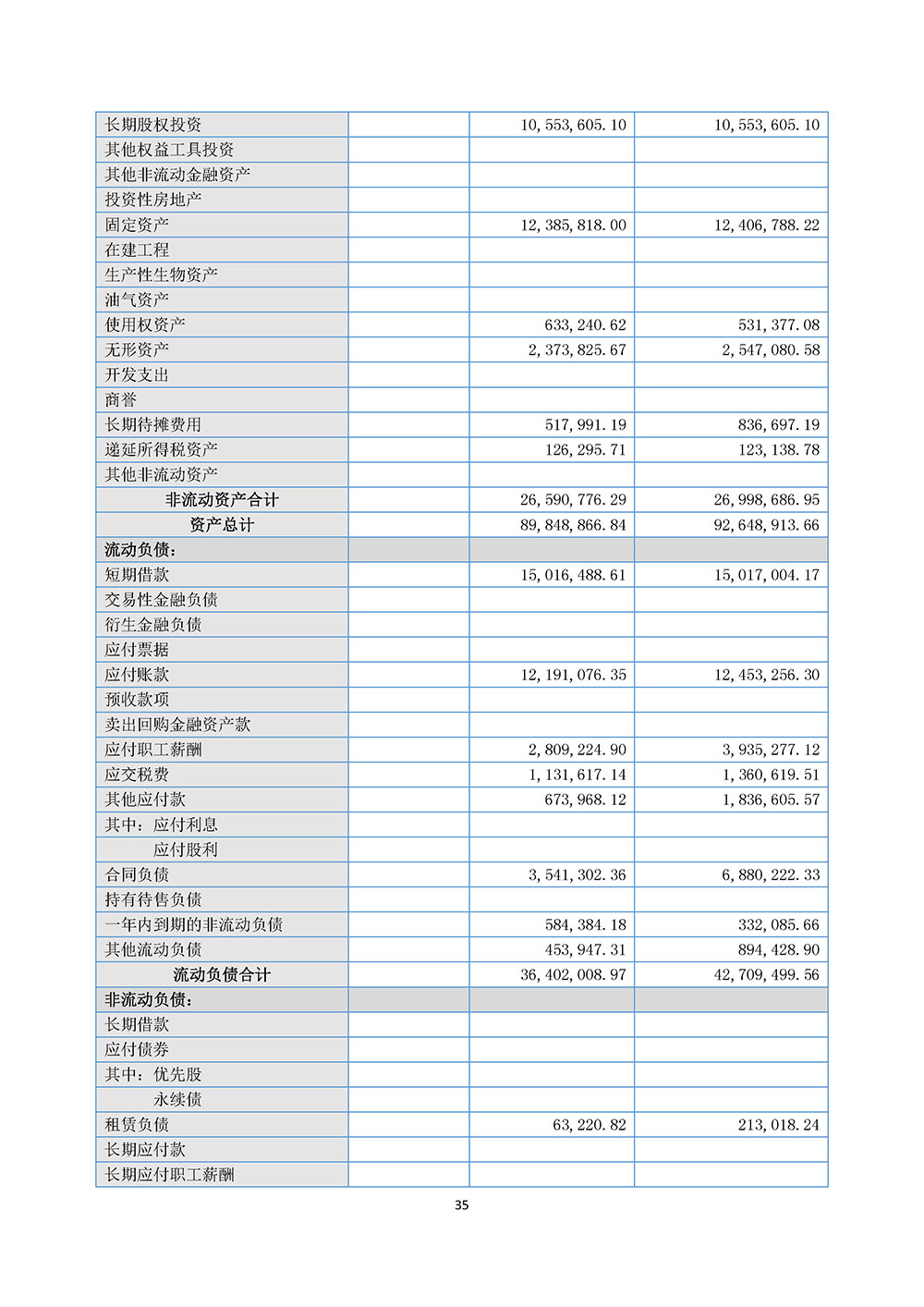 百生医疗2023年年度报告(图35)