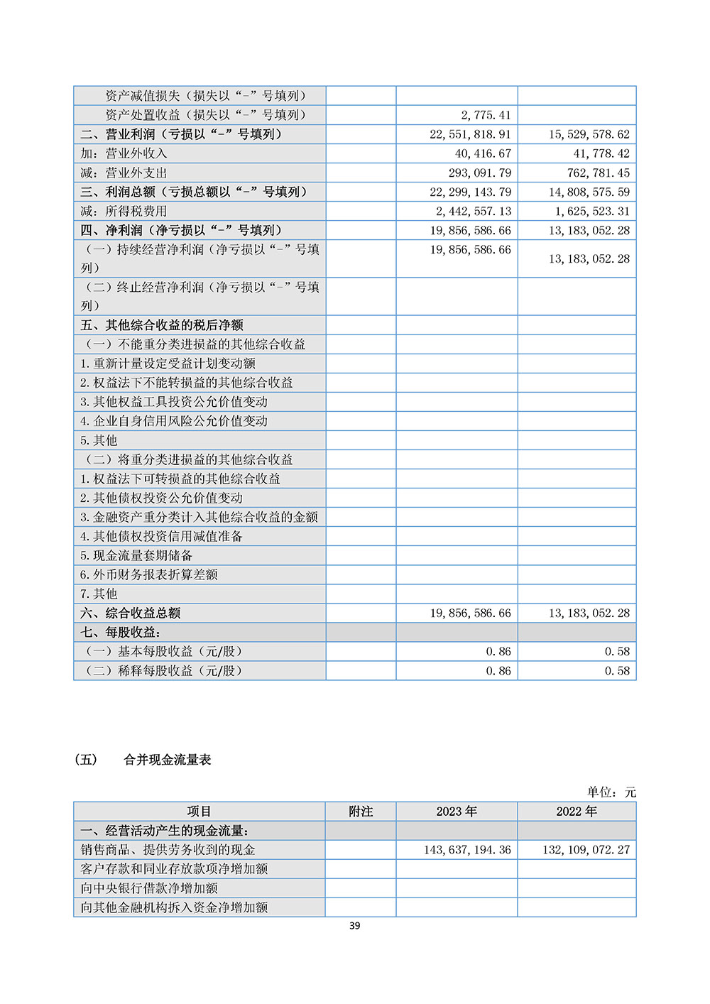 百生医疗2023年年度报告(图39)