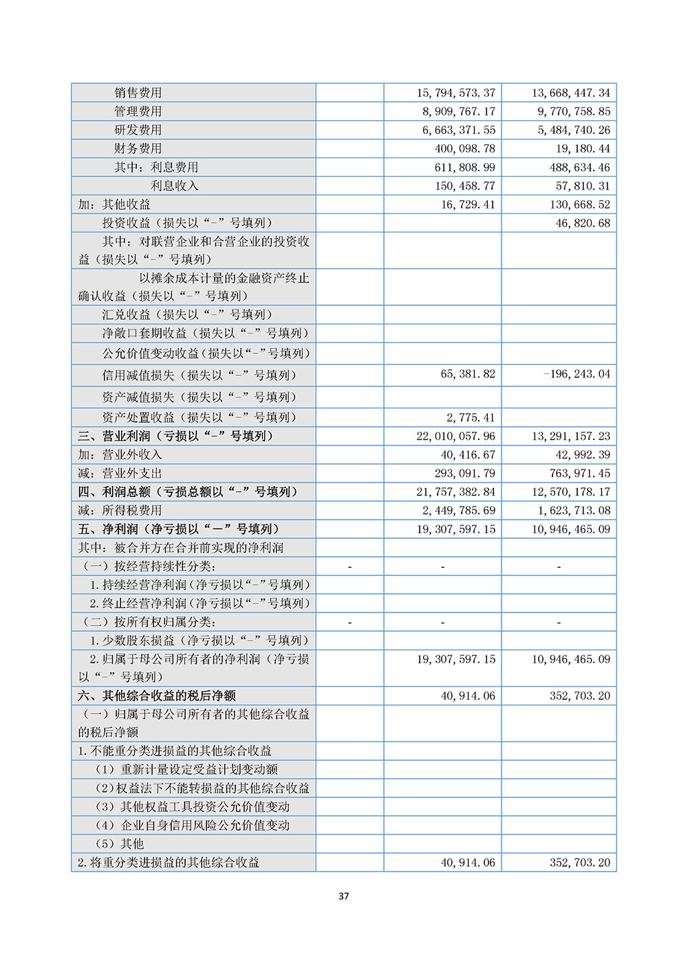 百生医疗2023年年度报告(图37)