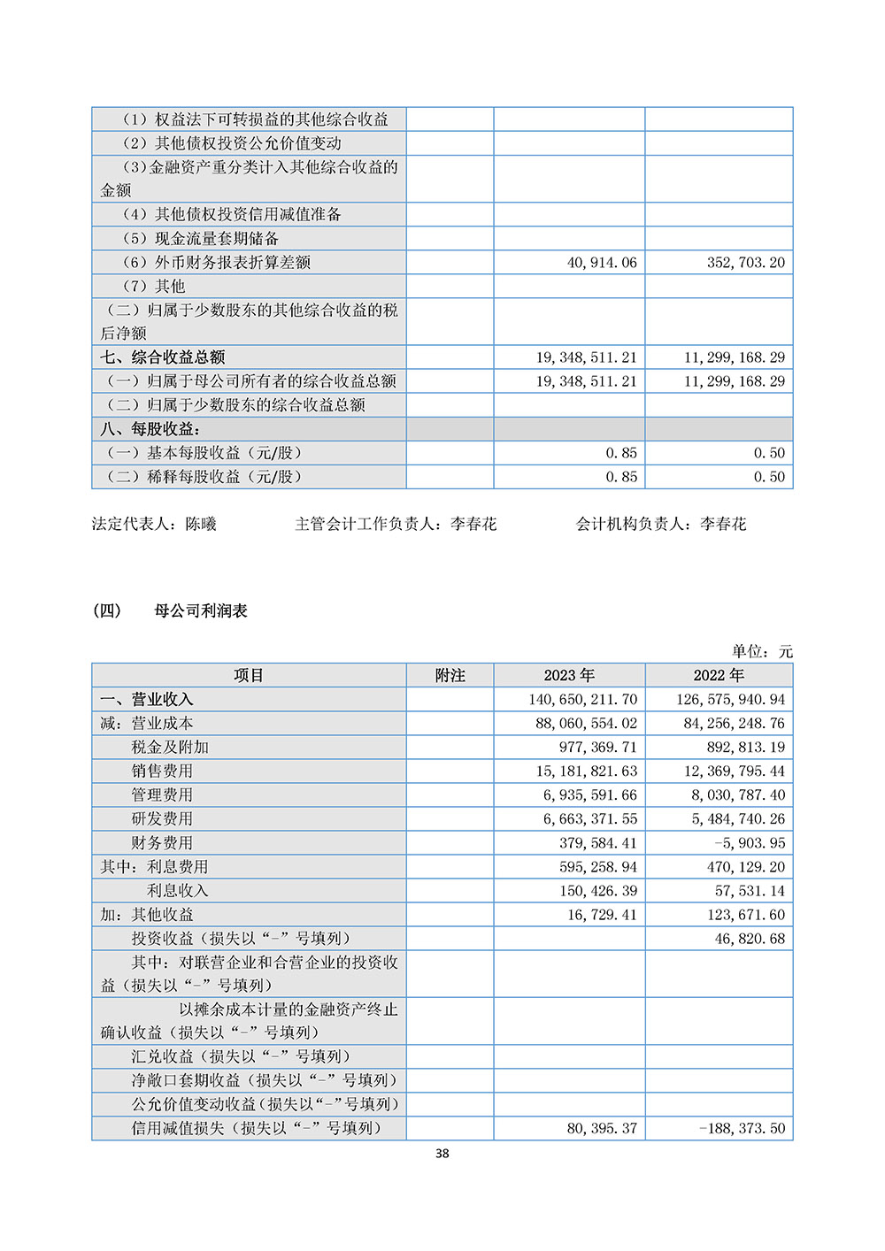 百生医疗2023年年度报告(图38)