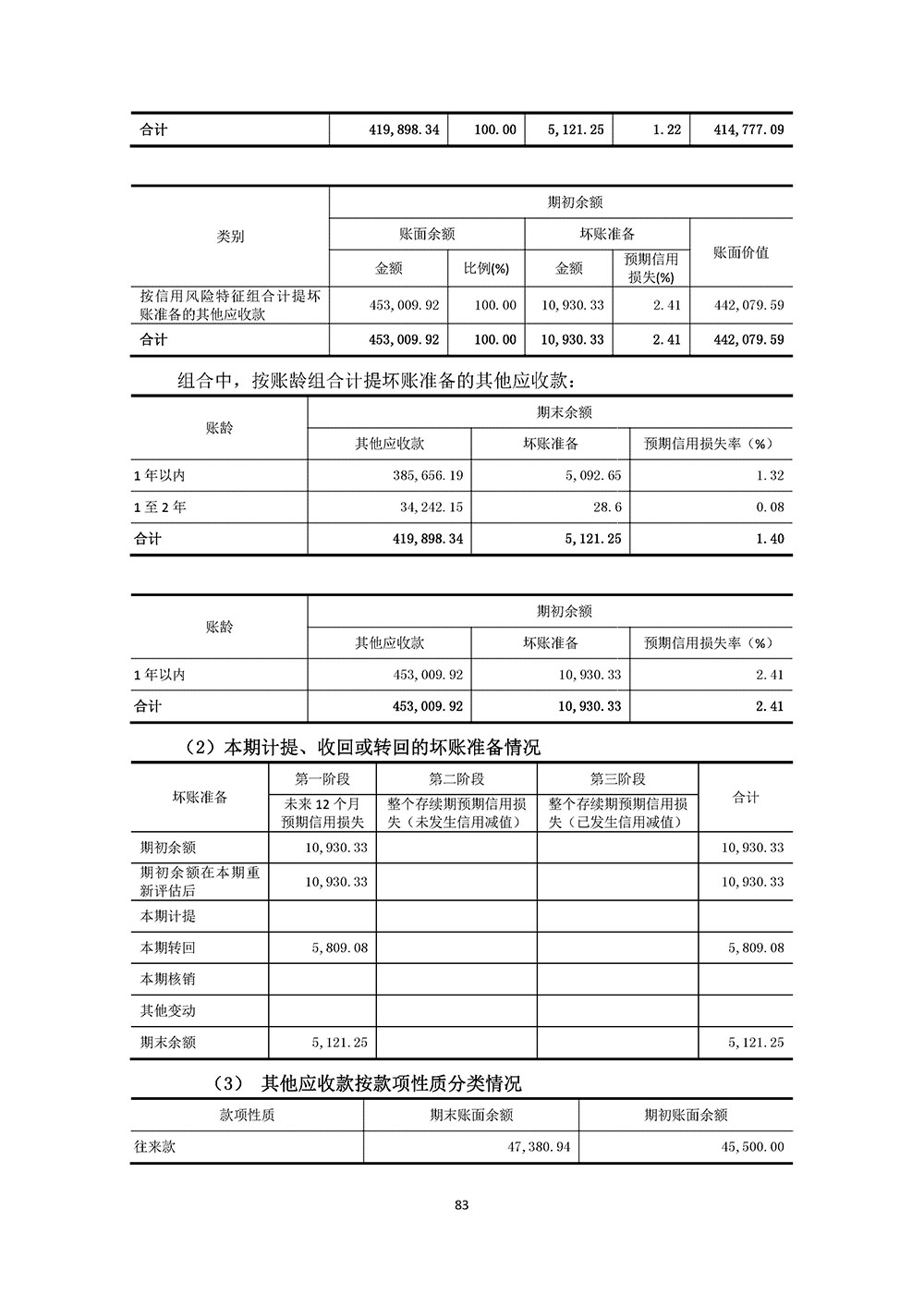 百生医疗2023年年度报告(图83)