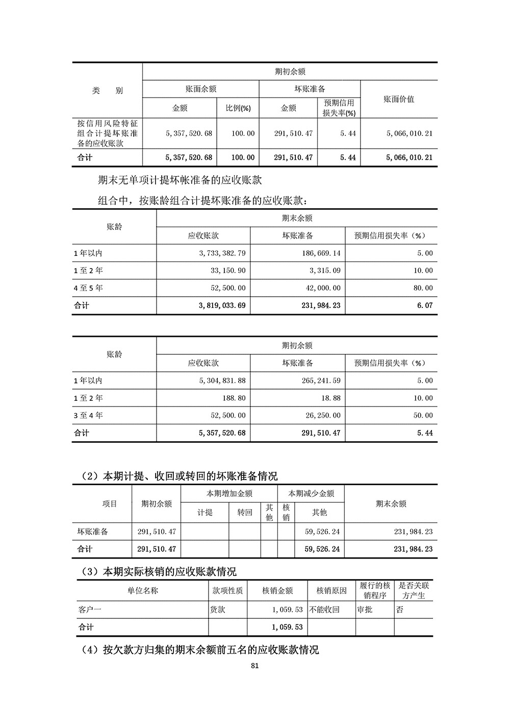 百生医疗2023年年度报告(图81)