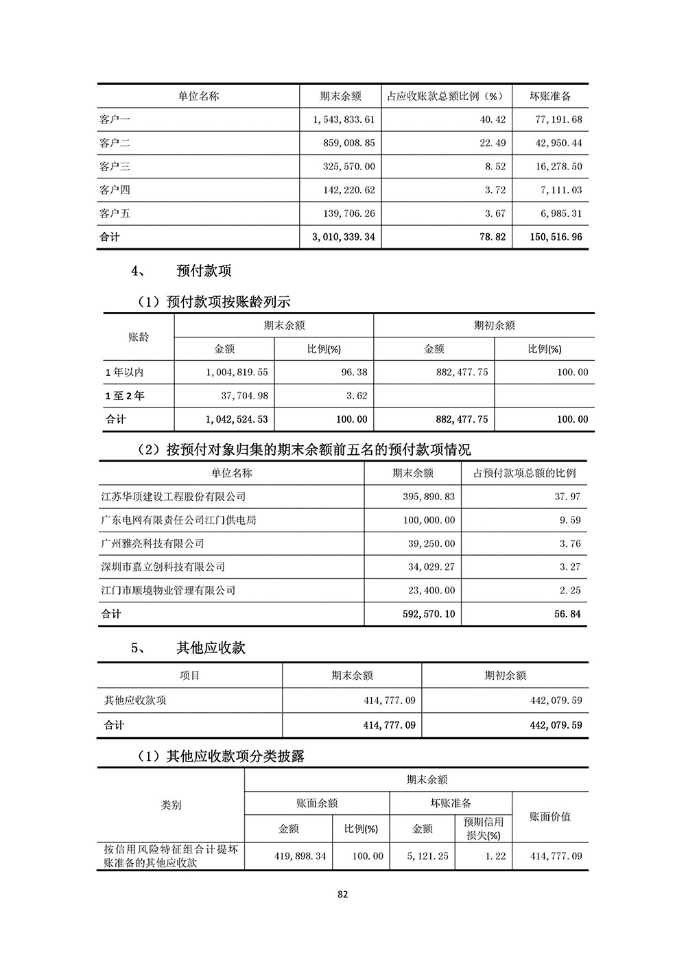 百生医疗2023年年度报告(图82)