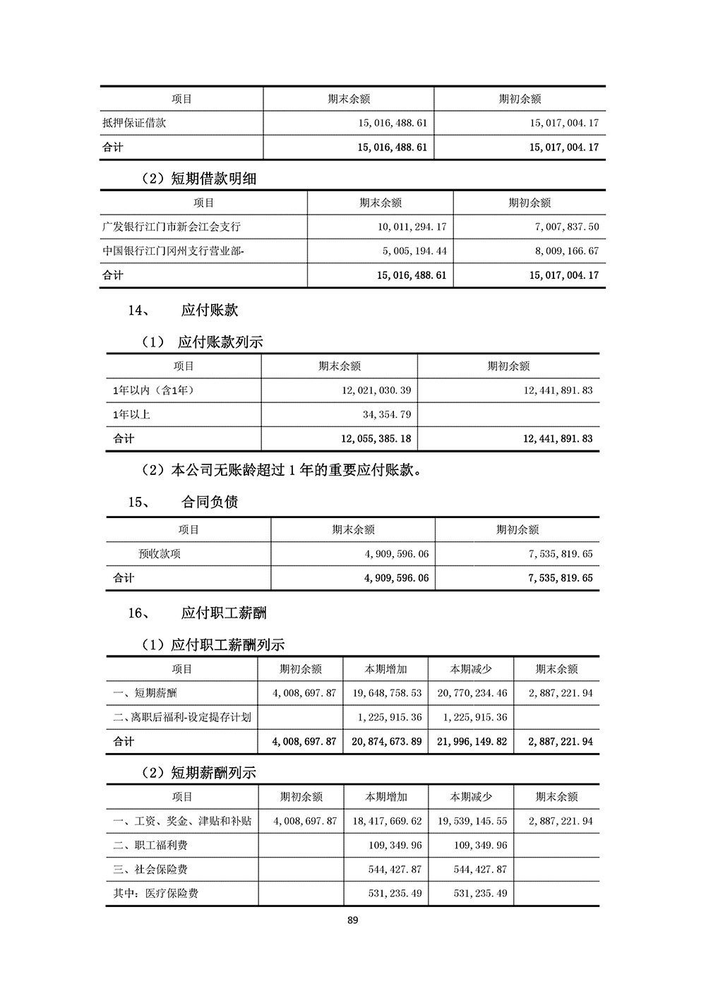 百生医疗2023年年度报告(图89)