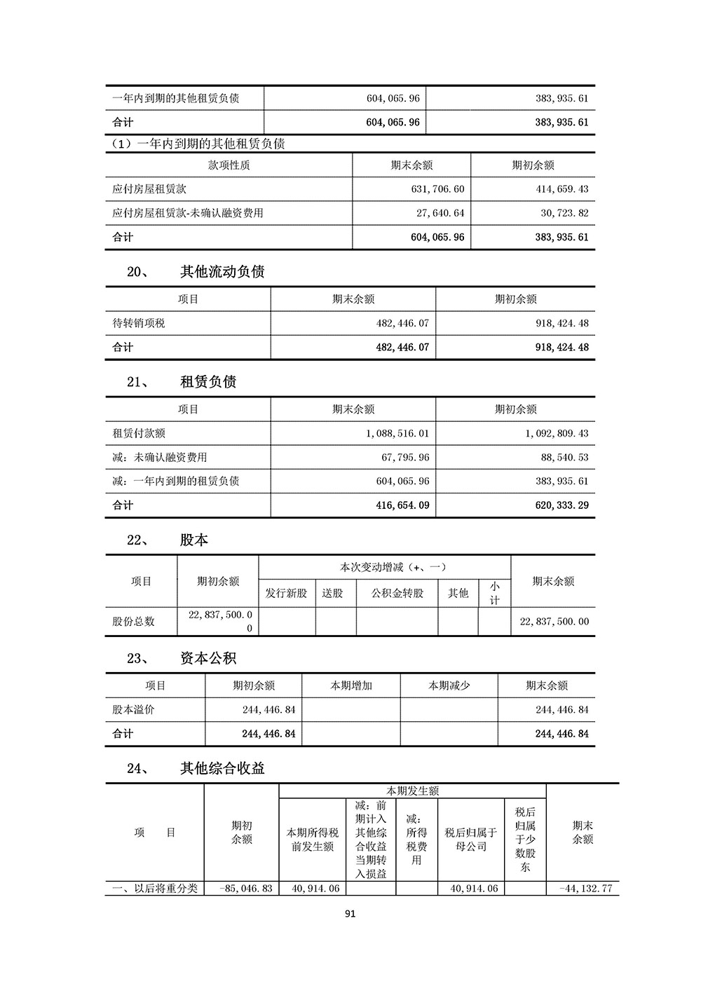 百生医疗2023年年度报告(图91)