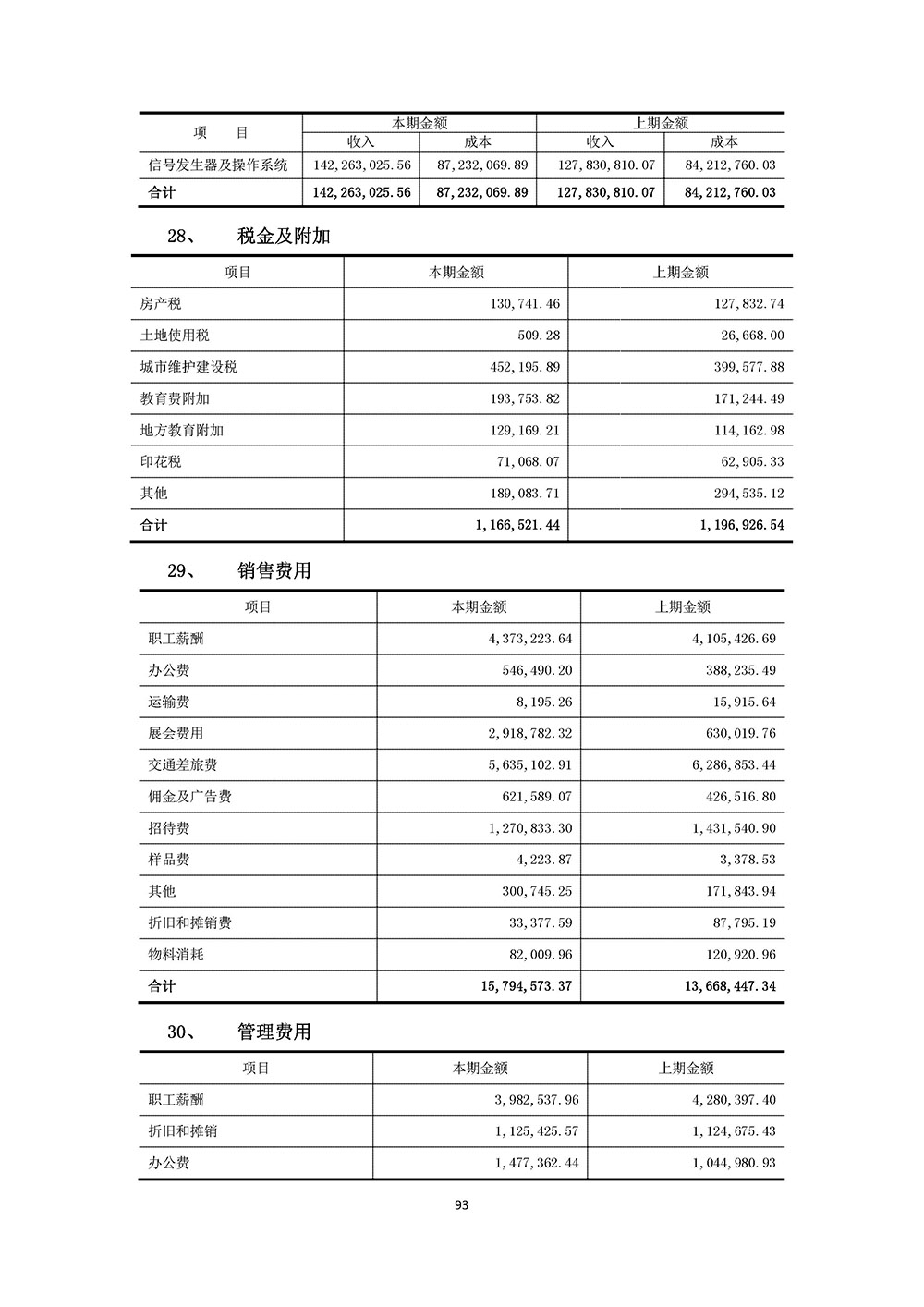 百生医疗2023年年度报告(图93)