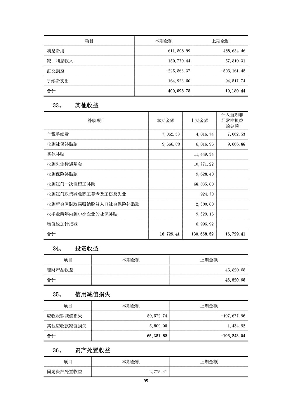 百生医疗2023年年度报告(图95)