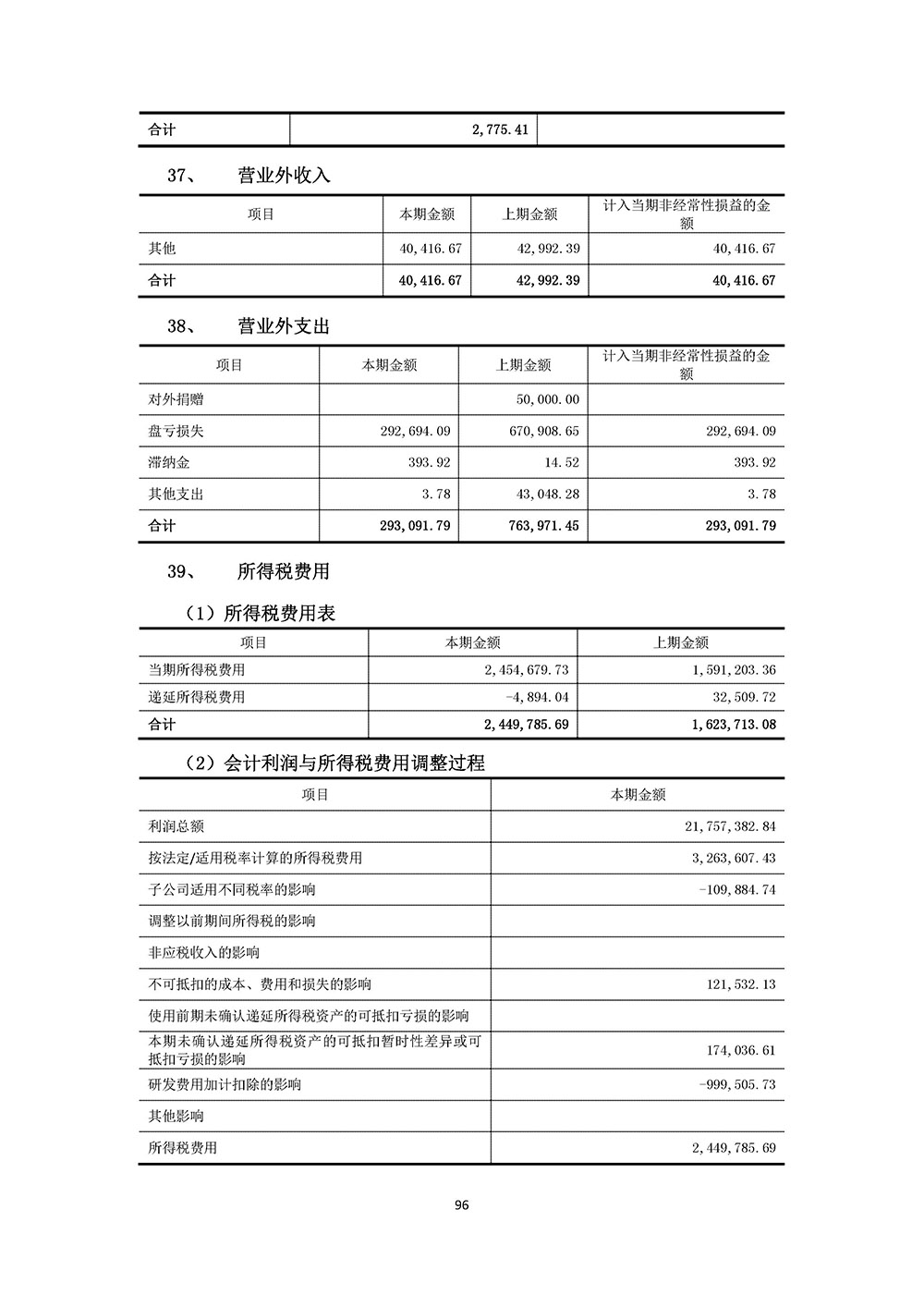 百生医疗2023年年度报告(图96)