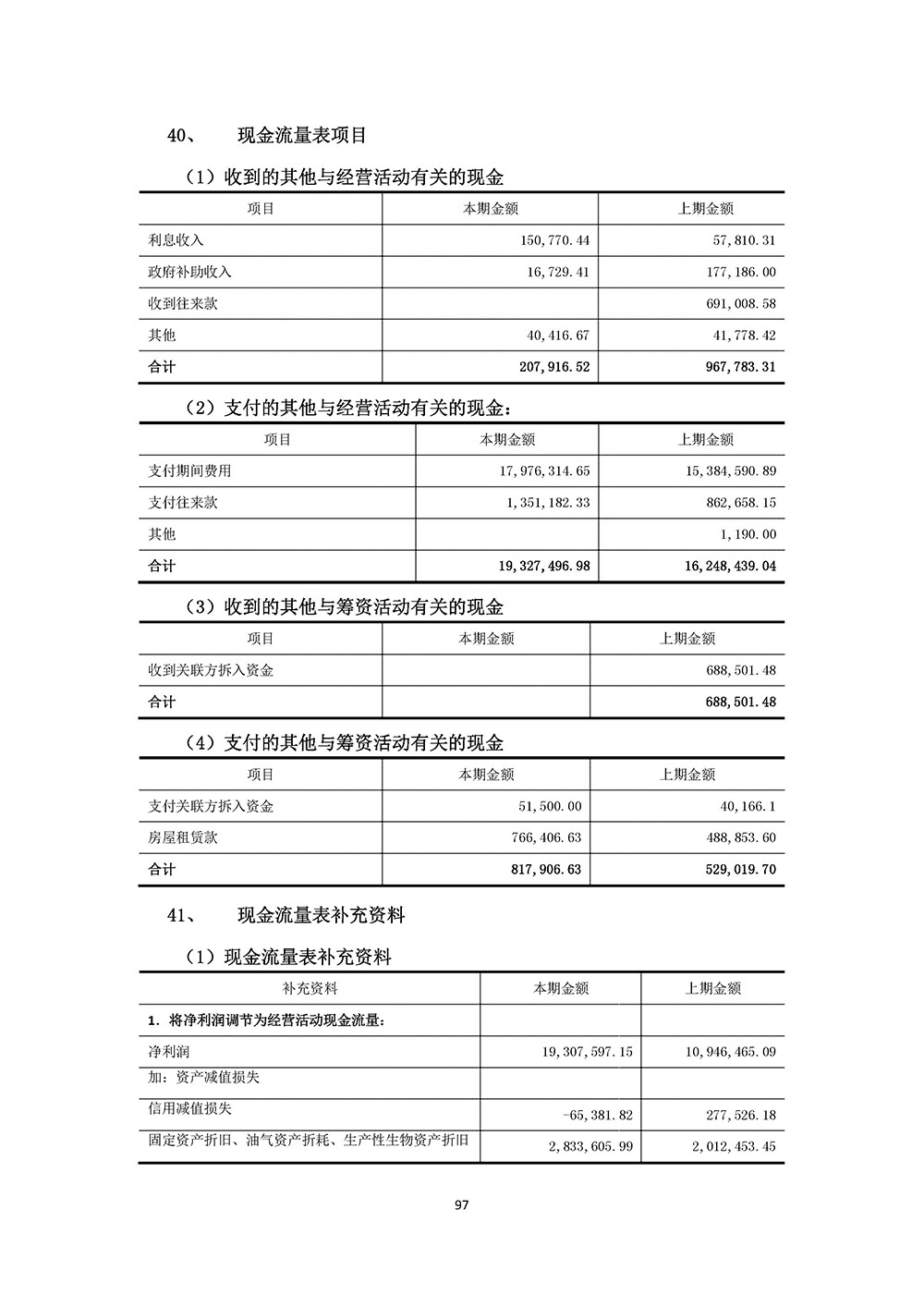 百生医疗2023年年度报告(图97)