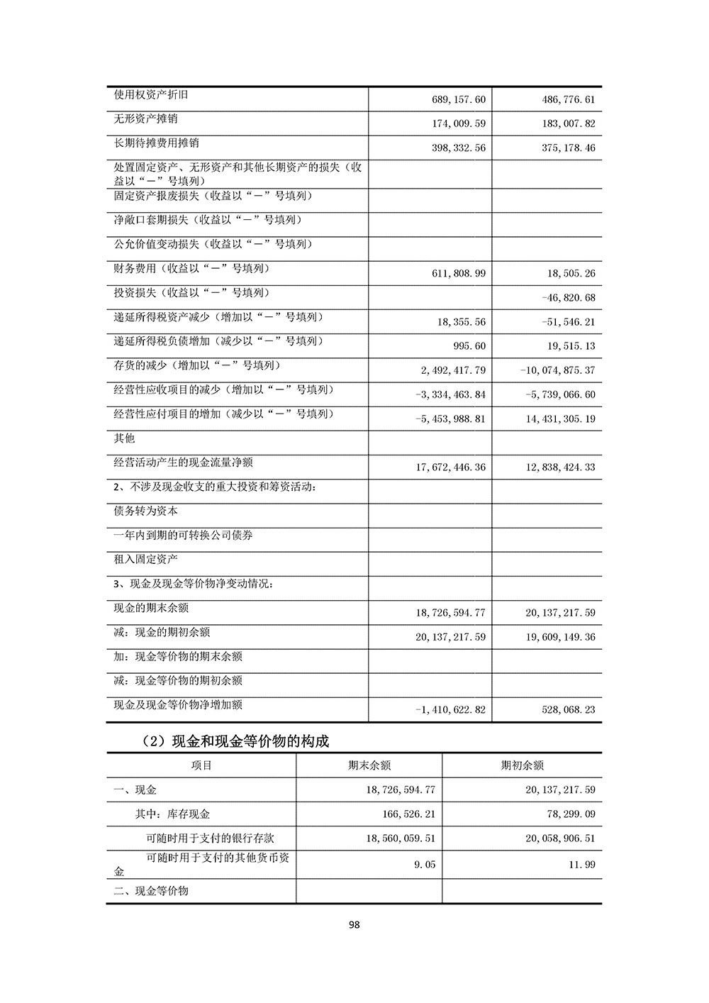 百生医疗2023年年度报告(图98)