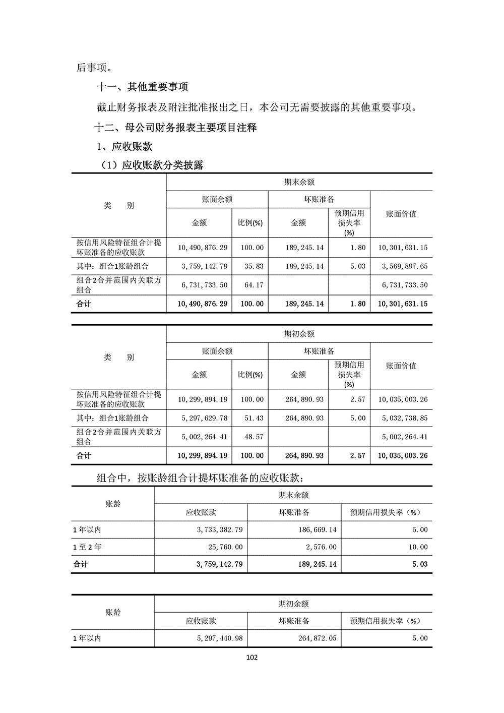 百生医疗2023年年度报告(图102)