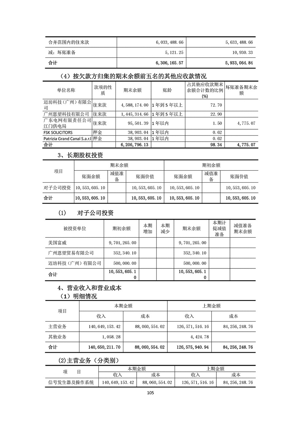 百生医疗2023年年度报告(图105)