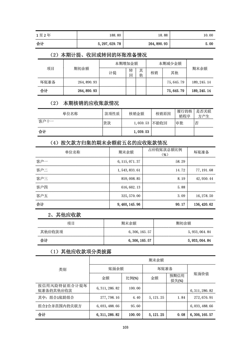 百生医疗2023年年度报告(图103)